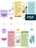 Linea Del Tiempo de La Mercadotecnia