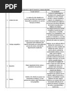 Taller Fundamentos Sobre La Estructura y Entorno Del CRM