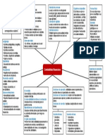 Mapa Conceptual de Contabilidad Financiera