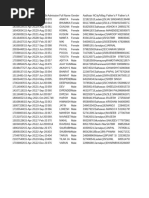 StudentDataReport SchoolCode - 3077 Class - 9 Section - A (ENGLISH)