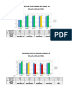 Grafik PWS K1 Januari 2021