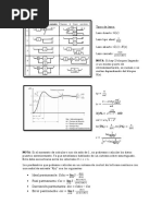 Formulario Cai PEP2