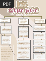 MAPA CONCEPTUAL. Los Seres Vivos