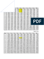 TVM Tables