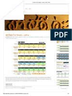 Thai Vowels