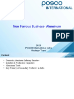 Indian Aluminum Industry