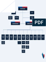 Organigrama Senadis 2022