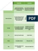 Cuadro Comparativo Bancos