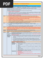 Ch. 5 - Professional Ethics CA Study Notes