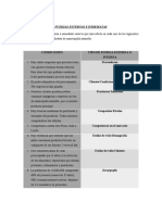 Fuerzas Externase Inmediatas ME