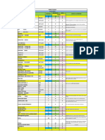 31.05.23daily Equipment Status