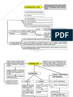 Bienes Esquema Civil