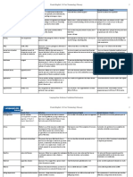 FRE - L3 Core Terminology - 2018