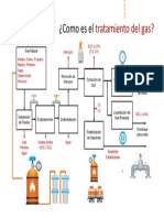 Esquema Tratamiento de Gas