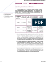 Sistema de Derechos en La CN