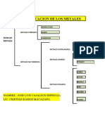 Clasificacion de Los Metales Alumno Jose Luis Cajaleon Espinoza M.produccion Ciclo I