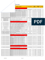 Metro Manila Pricelist 4th QTR 2022