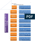 Derechos Del Buen Vivir
