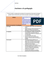 Aportaciones A La Pedagogía