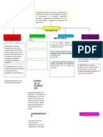 Mapa Conceptual Organizacion