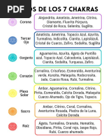 Cuarzos para Los 7 Chakras PDF