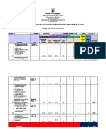 3rd Quarterly Exam Tos ESP