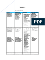 Didactica de La Evaluacion de La Matematica Modulo 5.