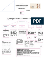 Mapa Etapa de Dirección