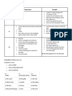 Prepositions of Place Explanation