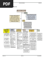 Informe de Participacion Clase 11 - Modelo de Sistema de Gestion