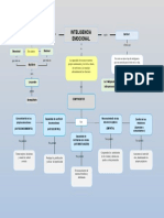 Mapa Conceptual Inteligencia Emocional 3