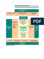 Esquema Plan de Estudio Nivel Inicial