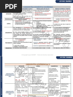 Cardiopatías Congénitas