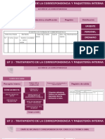 Uf 2 - Tratamiento de La Correspondencia y Paquetería Interna