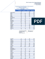 Office of Compulsory School Attendance Enforcement & Dropout Prevention Homeschool Enrollment Report 2018-2022