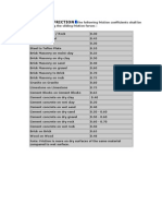 Coefficient of Friction