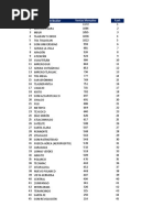 Ranking Anual Region Centro Menudeo - Flotillas 2021 & 2022