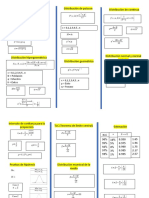 Formulario Probabilidad y Estadistica