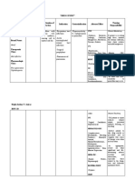 Name and Classification of Drug