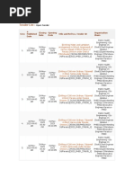 PARASIA Tender