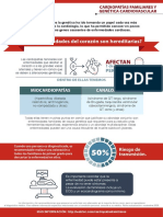 ¿Qué Enfermedades Del Corazón Son Hereditarias?: Afectan