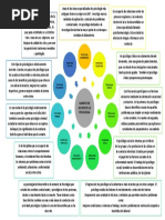 Psicologia#3