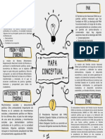 Mapa Conceptual Estrategia Profesional Multicolor