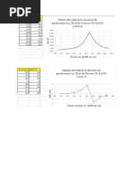 Quimica