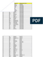 PopularStationWithZoneCode Final