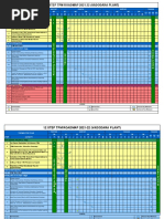 TPM 12 Steps Roadmap