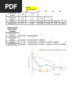 Concentración de Cromo en Las Muestras