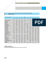 Compendio Estadistico Ambiental .Periodo 2000-2009