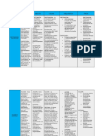 Cuadro Comparativo