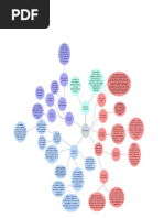 Mapa Mental FAMILIA